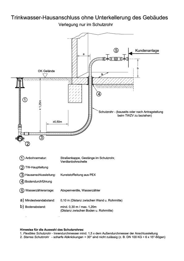 Trinkwasserzweckverband Bastei - Hausanschluss ohne Keller